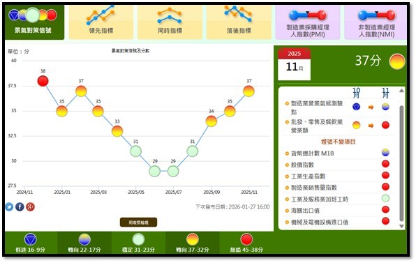 【產業戰報】0104假日不休息隊長當週盤勢解析