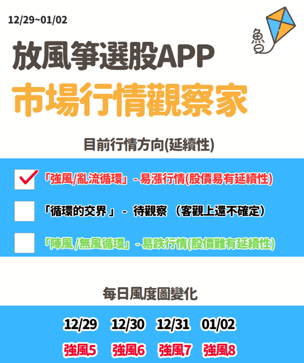 放風箏週末庫存01/04