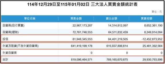 【產業戰報】0104假日不休息隊長當週盤勢解析