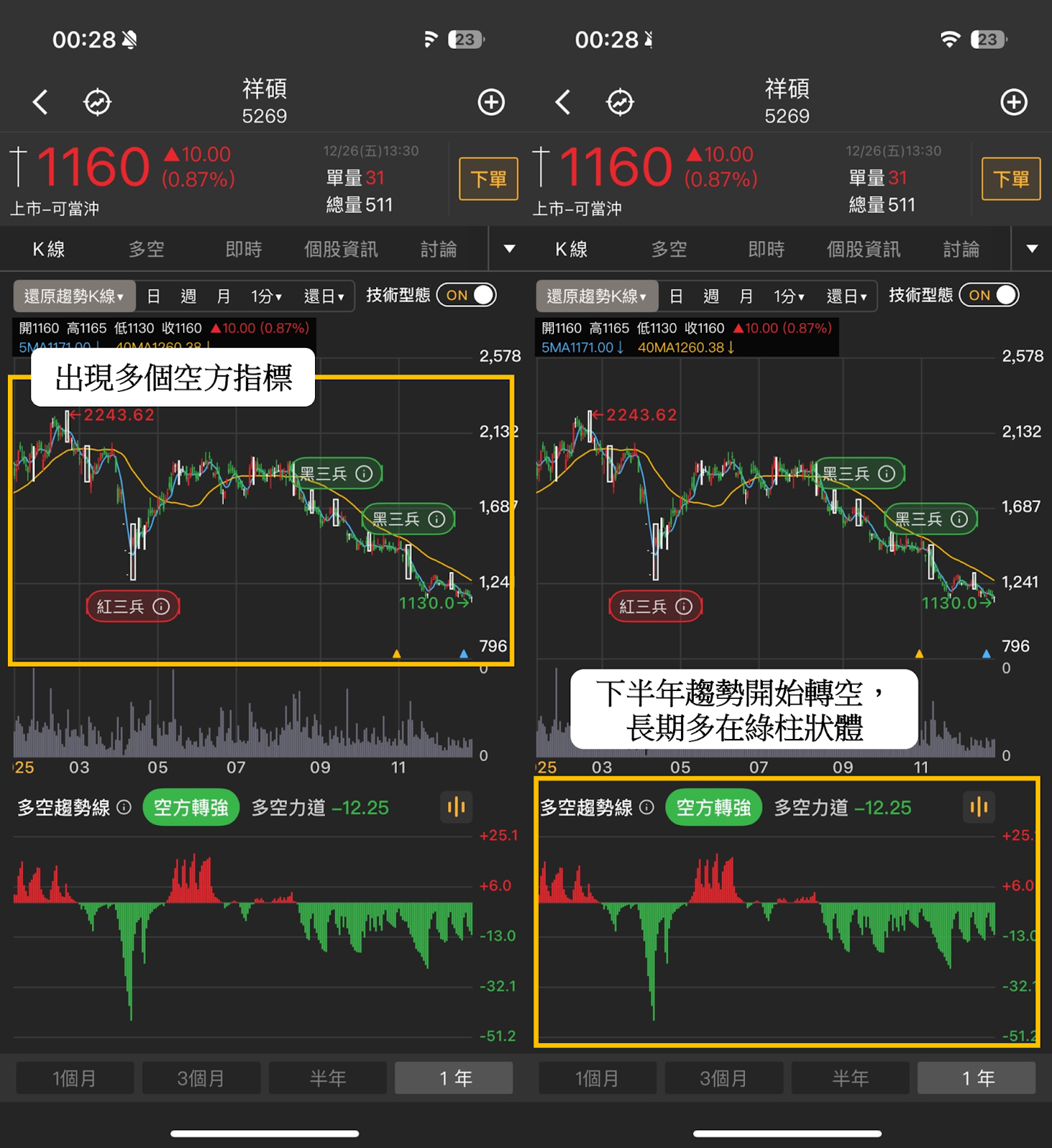 起漲K線週報】台股突破29000點，「10檔強勢股」搶先看！-CMoney官方| CMoney投資網誌