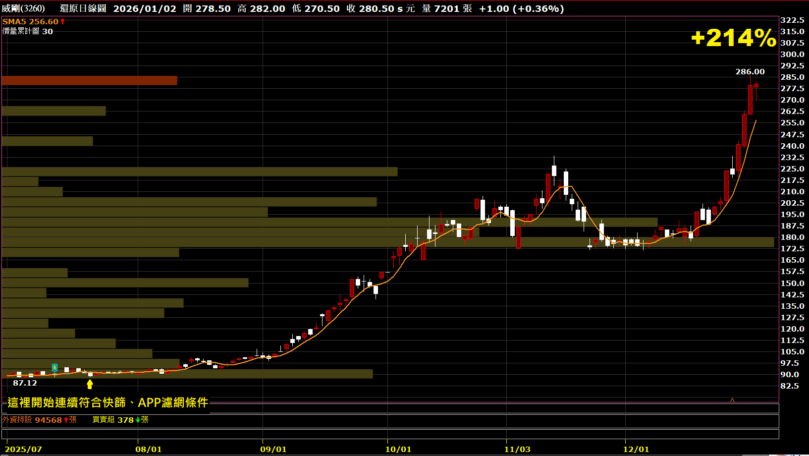 2026.01.05【AI大數據超級Excel表】快篩邏輯驗證 + 案例分享