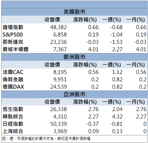 漲價與AI雙題材帶動！日電貿(3090)股價攻上漲停！