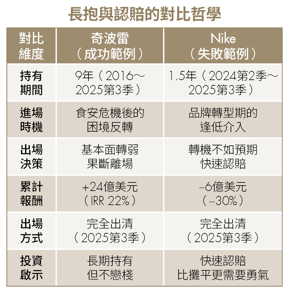 巴菲特囤現金、AI大換血！13F揭示5巨頭佈局 搶先掌握2026獲利關鍵