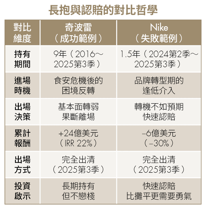 巴菲特囤現金、AI大換血！13F揭示5巨頭佈局 搶先掌握2026獲利關鍵