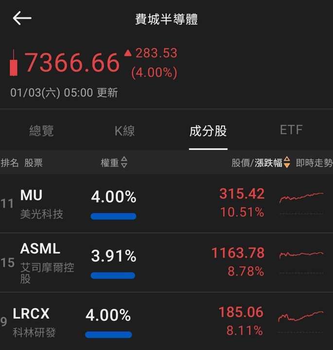 【匯金油整理】保爾森:2026年底通膨可能接近2%