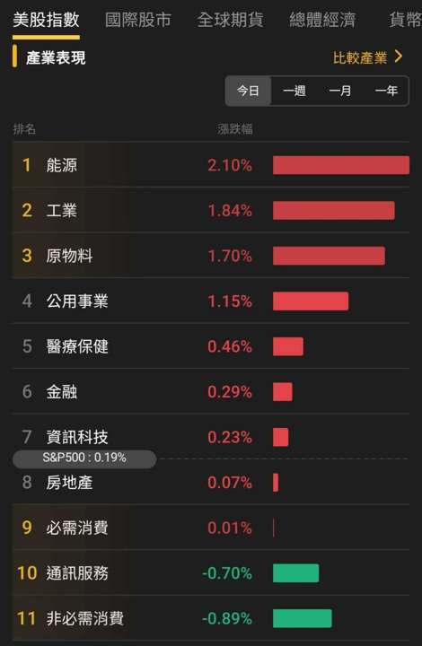 【匯金油整理】保爾森:2026年底通膨可能接近2%