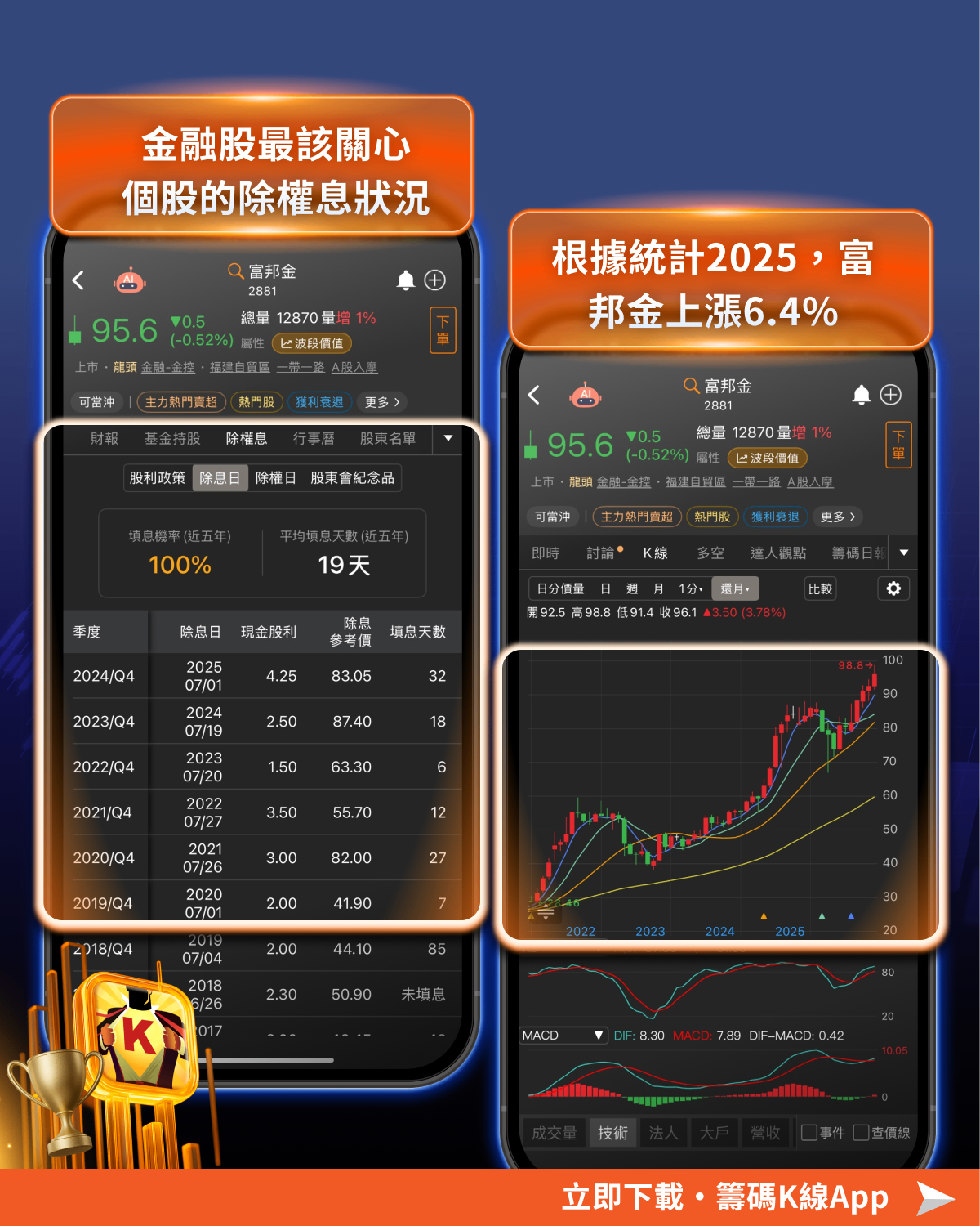 【新手必看】打造24.2％報酬不是夢！只需每月定期定額「它」