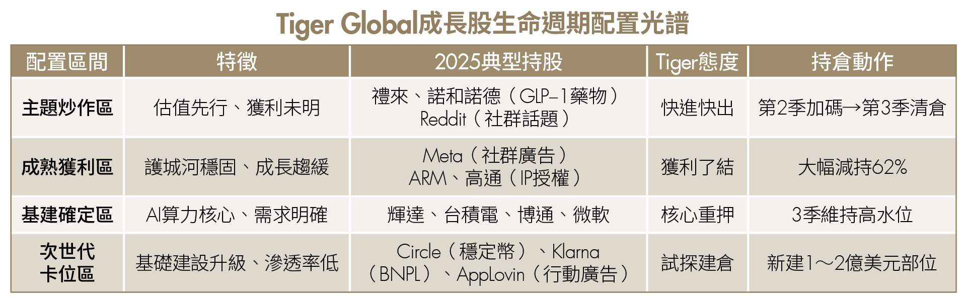 巴菲特囤現金、AI大換血！13F揭示5巨頭佈局 搶先掌握2026獲利關鍵