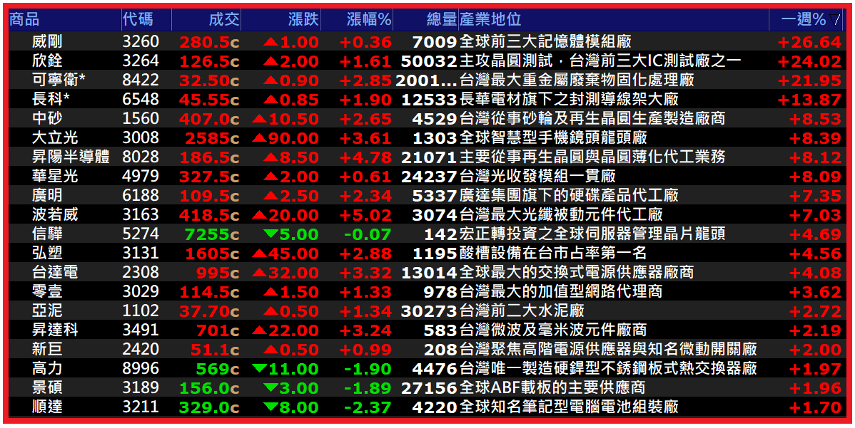 2026.01.05【AI大數據超級Excel表】快篩邏輯驗證 + 案例分享
