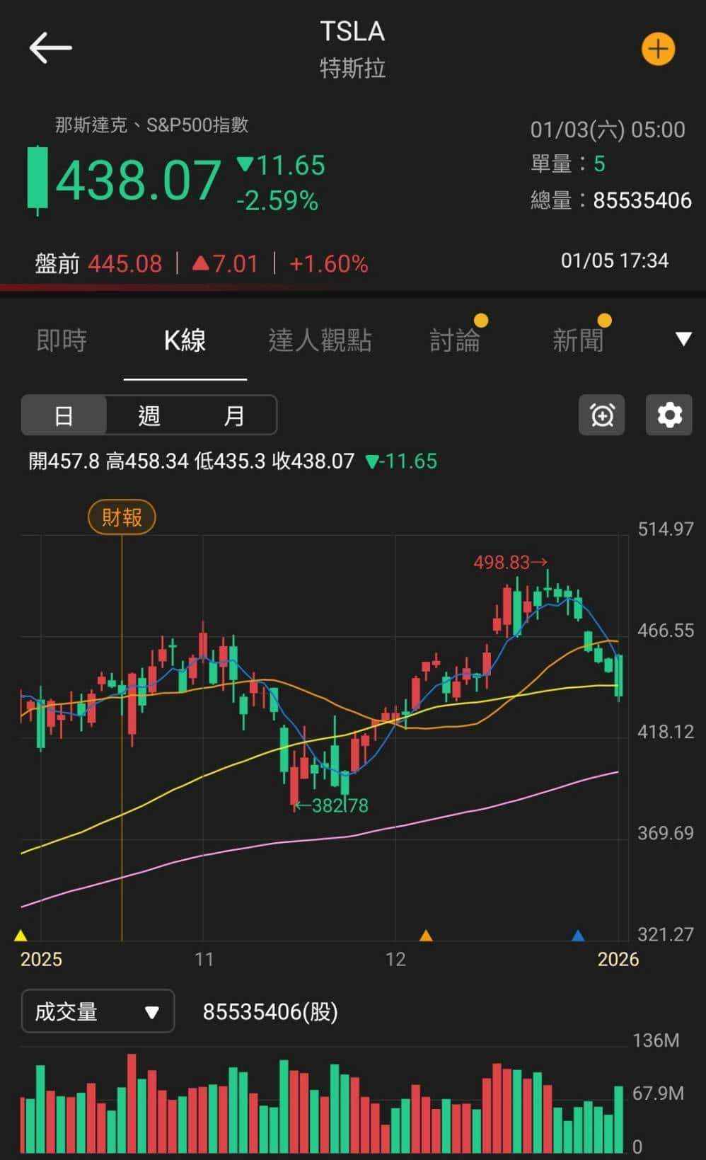 【匯金油整理】保爾森：2026年底通膨可能接近2％