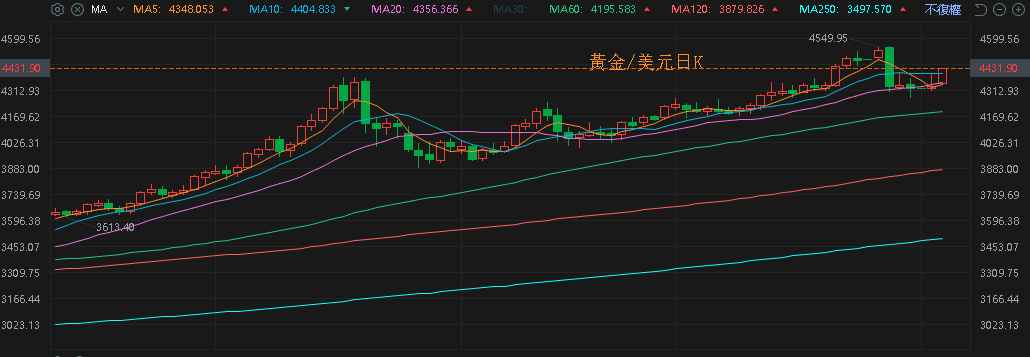 【匯金油整理】保爾森:2026年底通膨可能接近2%