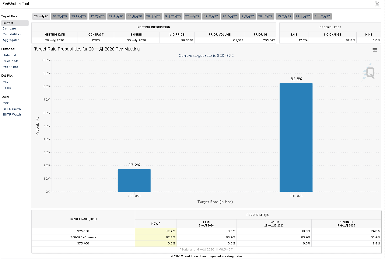 【匯金油整理】保爾森：2026年底通膨可能接近2％