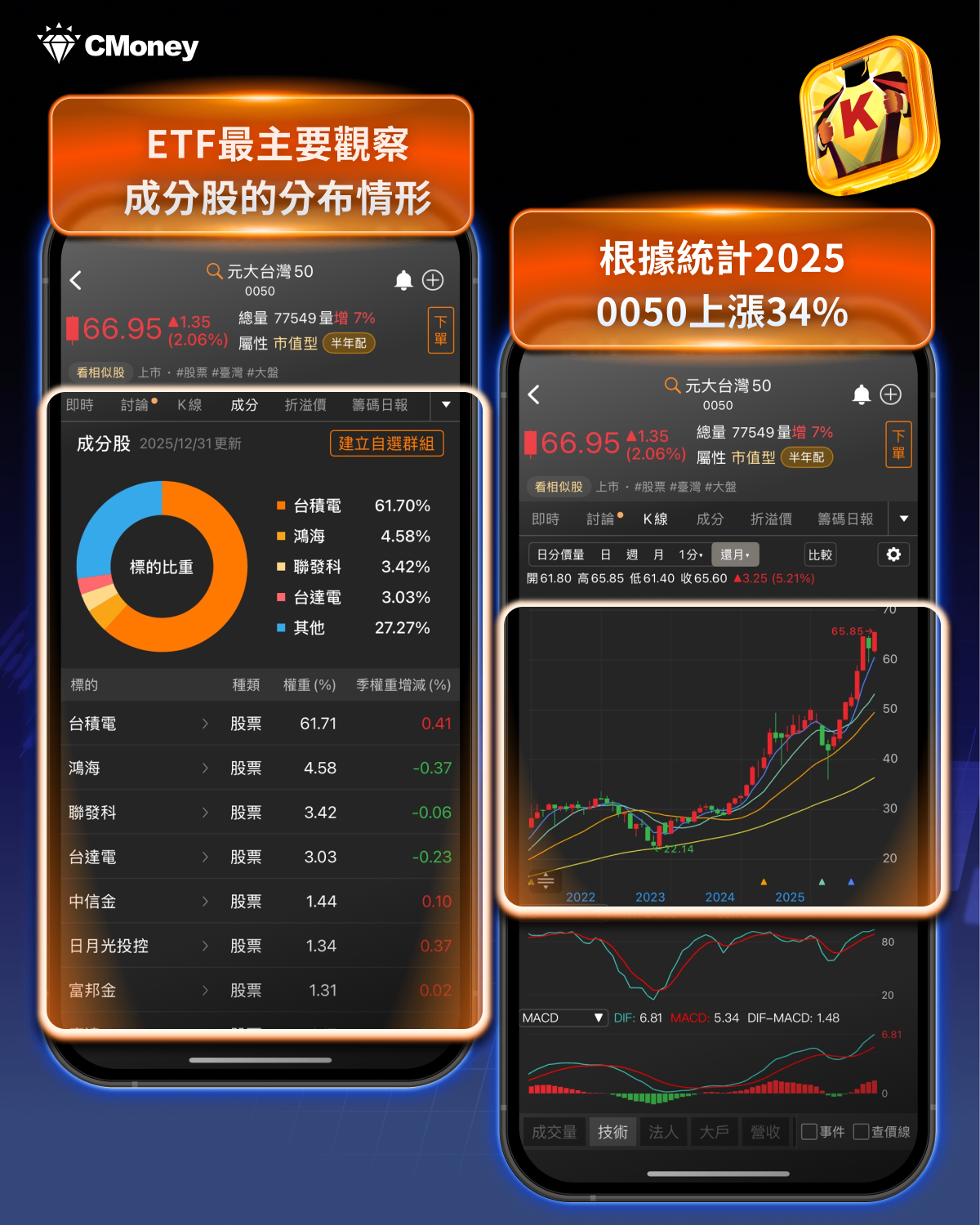 【新手必看】打造24.2％報酬不是夢！只需每月定期定額「它」