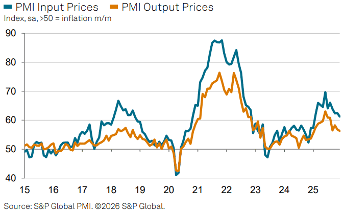 【匯金油整理】保爾森：2026年底通膨可能接近2％