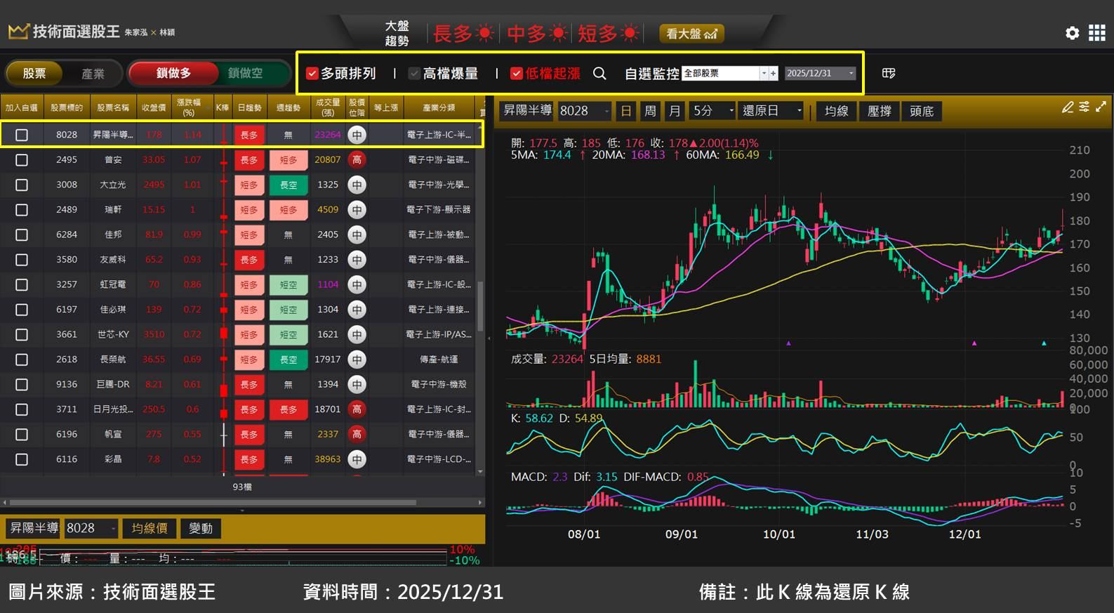 台積電(2330)量產 2 奈米，昇陽半導體(8028)同步大擴廠