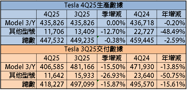 【匯金油整理】保爾森：2026年底通膨可能接近2％