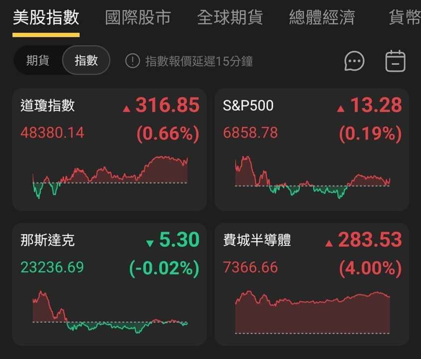 【匯金油整理】保爾森:2026年底通膨可能接近2%