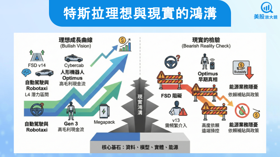 【美股研究報告】特斯拉25Q4交車數據疲弱，股價還有救嗎！