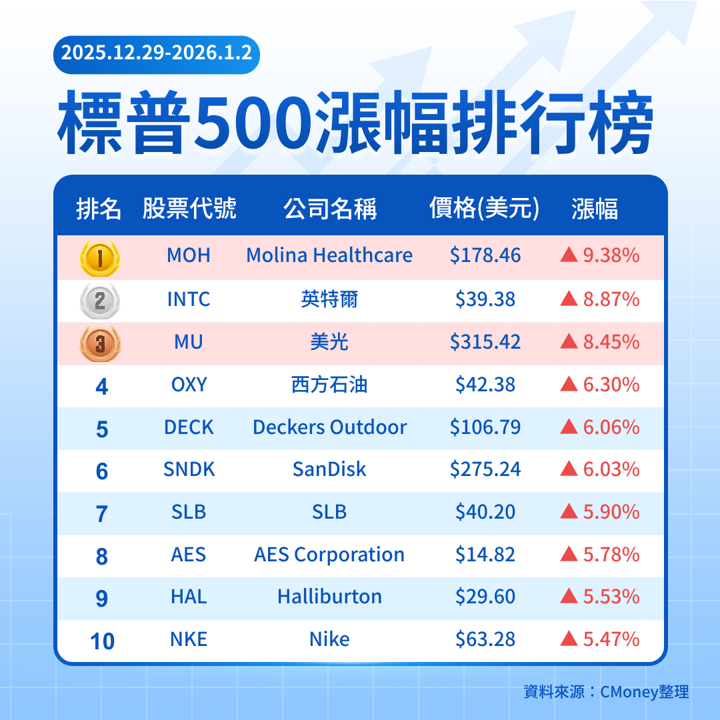 【關鍵趨勢】年初資金布局最佳選擇,哪些族群強勢表態?