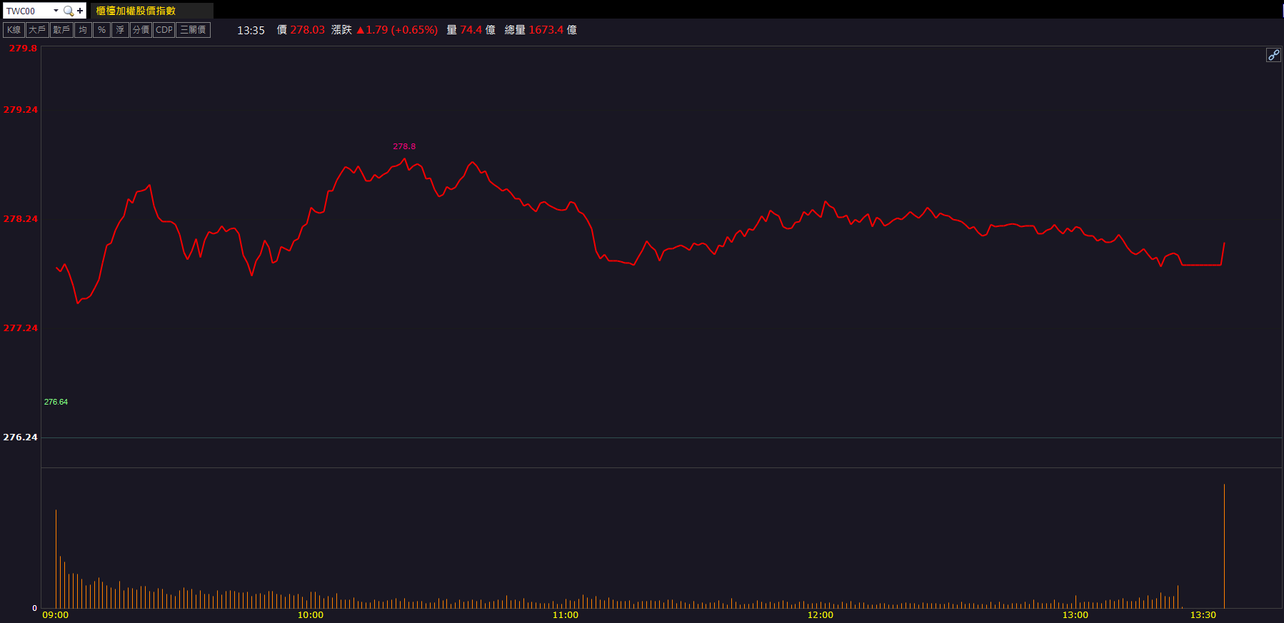 漲價與AI雙題材帶動！日電貿(3090)股價攻上漲停！
