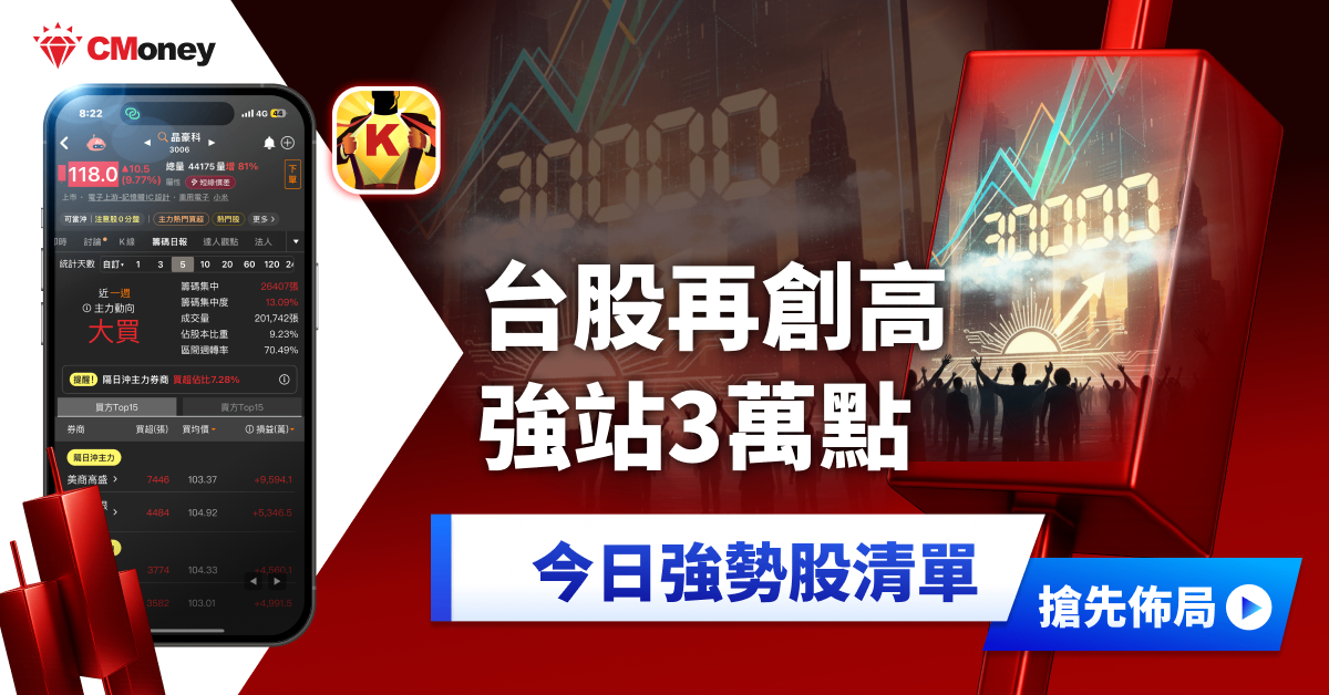【最新消息】台股靠4關鍵站3萬點，法人急回補190 億！