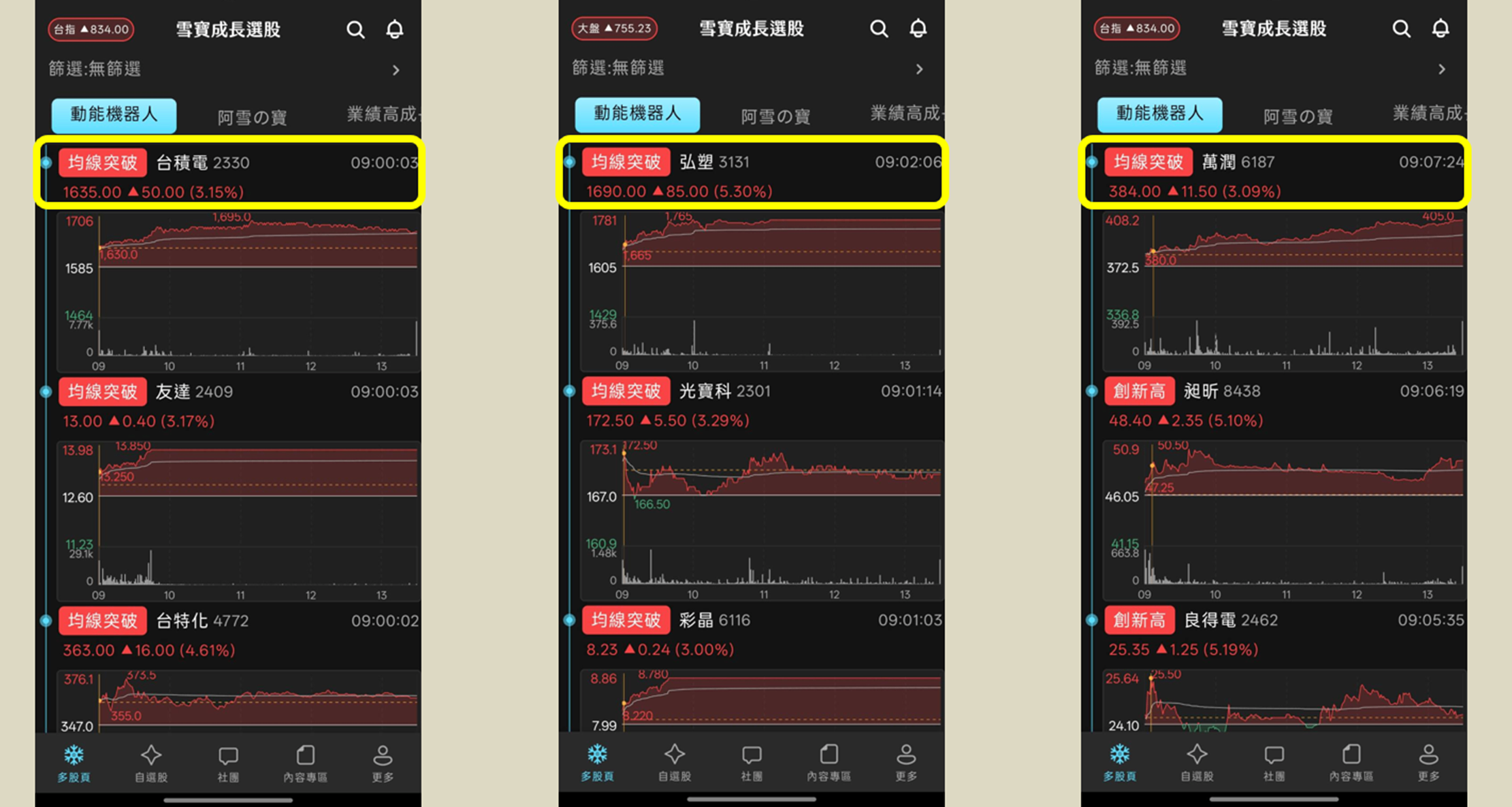 台積電加速擴產先進製程,半導體族群齊開趴!