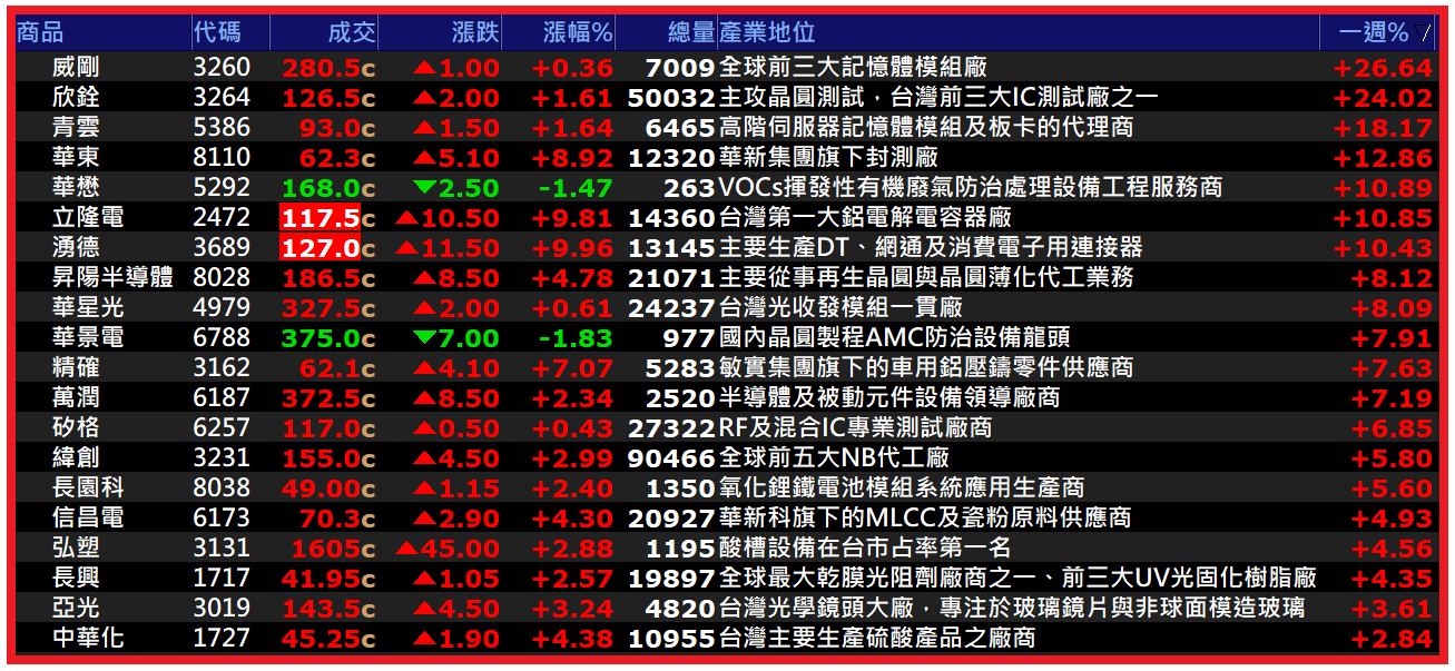 2026.01.05【AI大數據超級Excel表】快篩邏輯驗證 + 案例分享