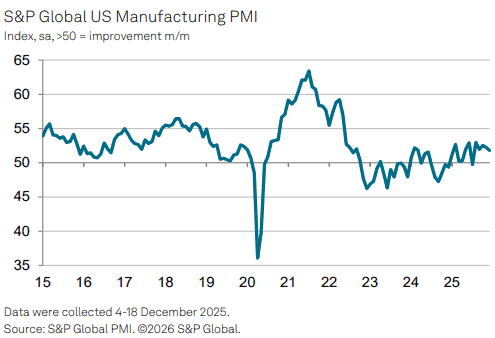 【匯金油整理】保爾森：2026年底通膨可能接近2％