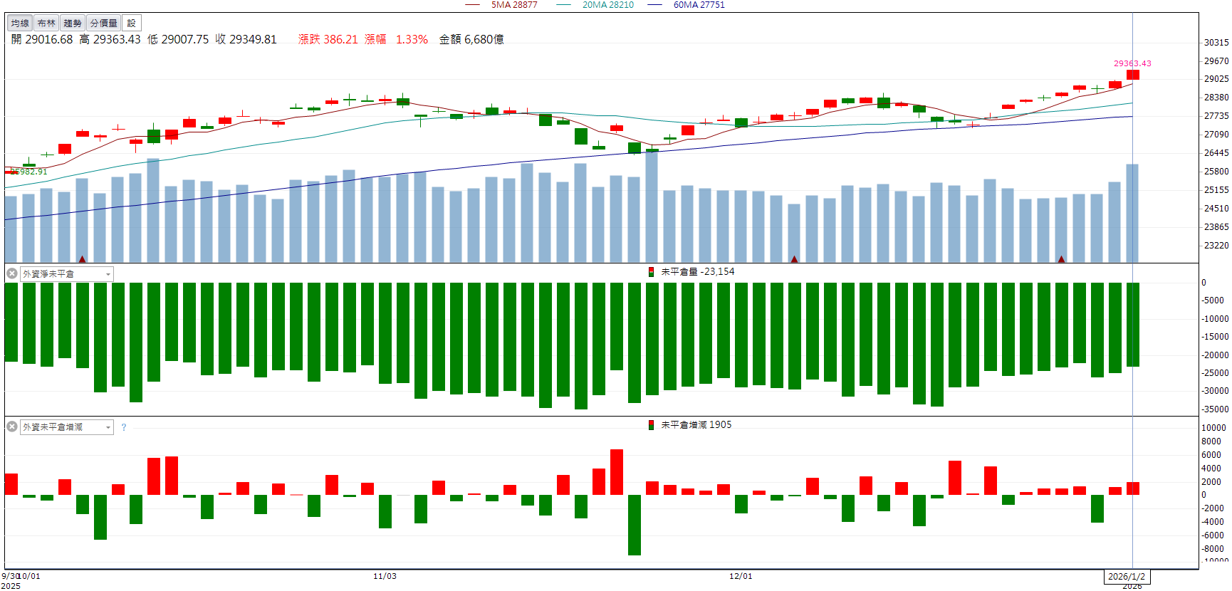 漲價與AI雙題材帶動！日電貿(3090)股價攻上漲停！