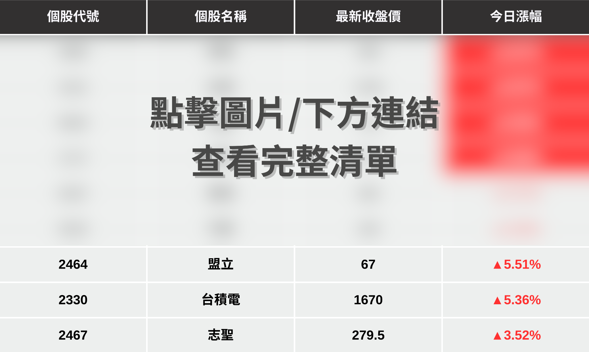 最新消息】台積電再創歷史新高，「9檔概念股」強勢上攻！-CMoney官方| CMoney投資網誌