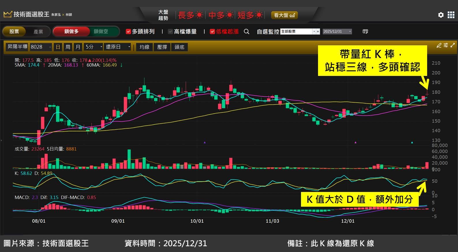 台積電(2330)量產 2 奈米，昇陽半導體(8028)同步大擴廠