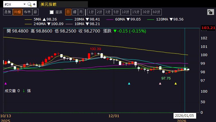 【匯金油整理】卡什卡利：2026勞動市場維持低招聘、低解雇