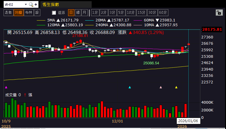 【匯金油整理】卡什卡利：2026勞動市場維持低招聘、低解雇