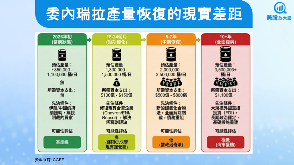 【關鍵趨勢】委內瑞拉變天,能源類股中誰能獲得重建商機?