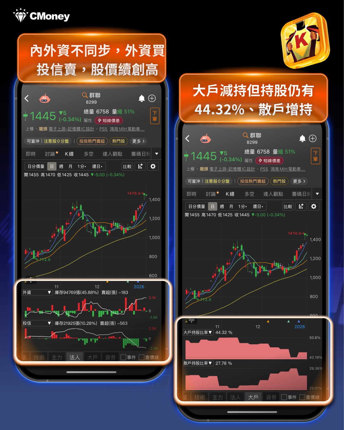 起漲K線週報】台積電激勵再創高，「10檔強勢股」搶先關注！-CMoney官方| CMoney投資網誌