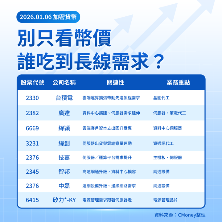 【美股焦點】高盛升評幣安,主因是40%非交易收入?