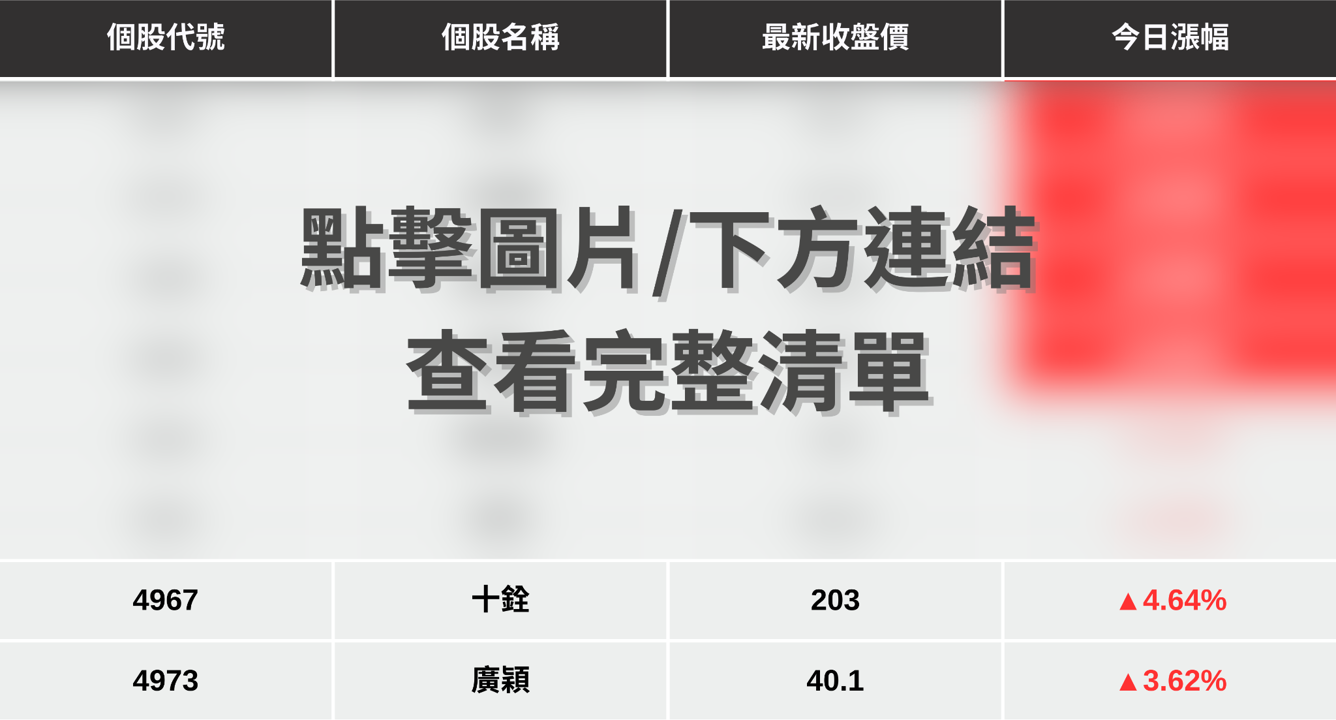 【最新消息】傳DRAM喊漲七成,「8檔概念股」再度發動!