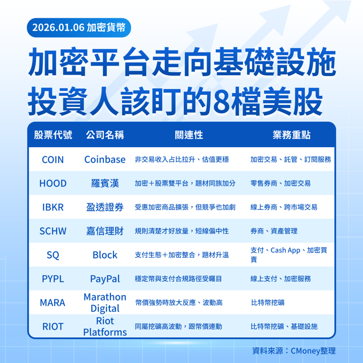 【美股焦點】高盛升評幣安,主因是40%非交易收入?