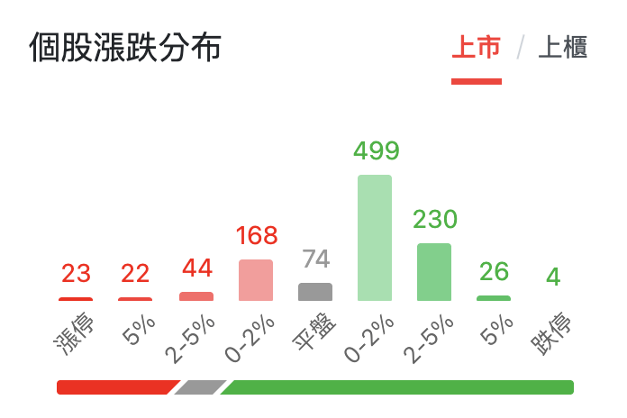 一張含有 文字, 螢幕擷取畫面, 字型, 圖表 的圖片
AI 產生的內容可能不正確。