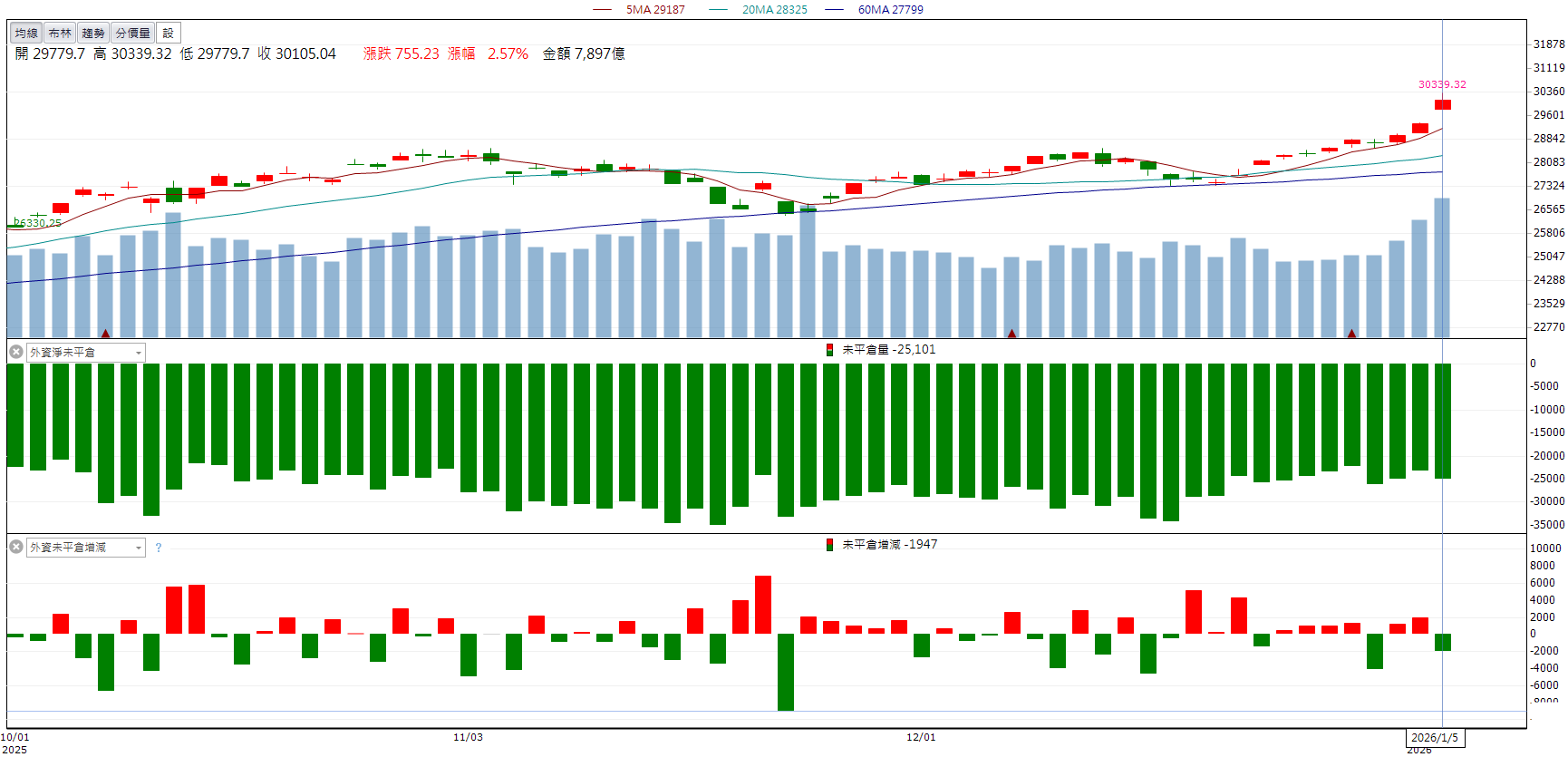 再生晶圓題材發酵！昇陽半導體(8028)股價創波段高！