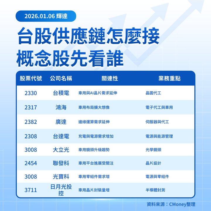 【美股焦點】輝達CES搶進自駕！無人計程車概念股誰先動？