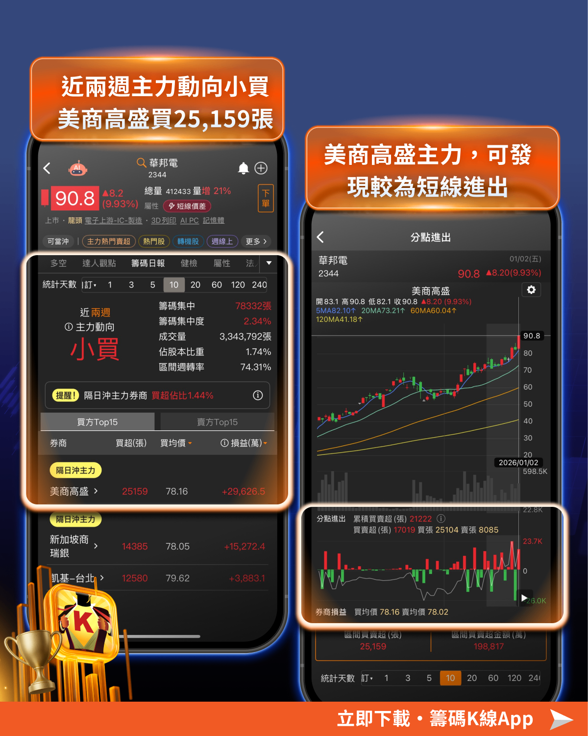 輝達砸200億美元結盟，「7檔」概念股將受惠？