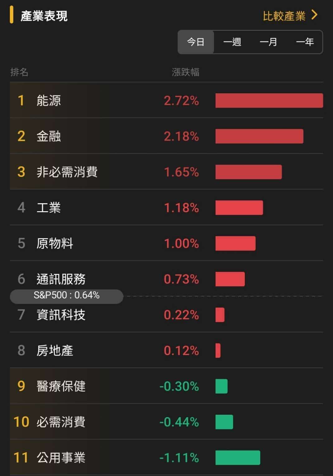 【匯金油整理】卡什卡利：2026勞動市場維持低招聘、低解雇