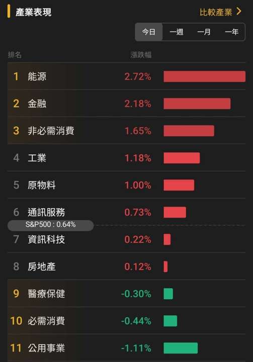 【匯金油整理】卡什卡利:2026勞動市場維持低招聘、低解雇