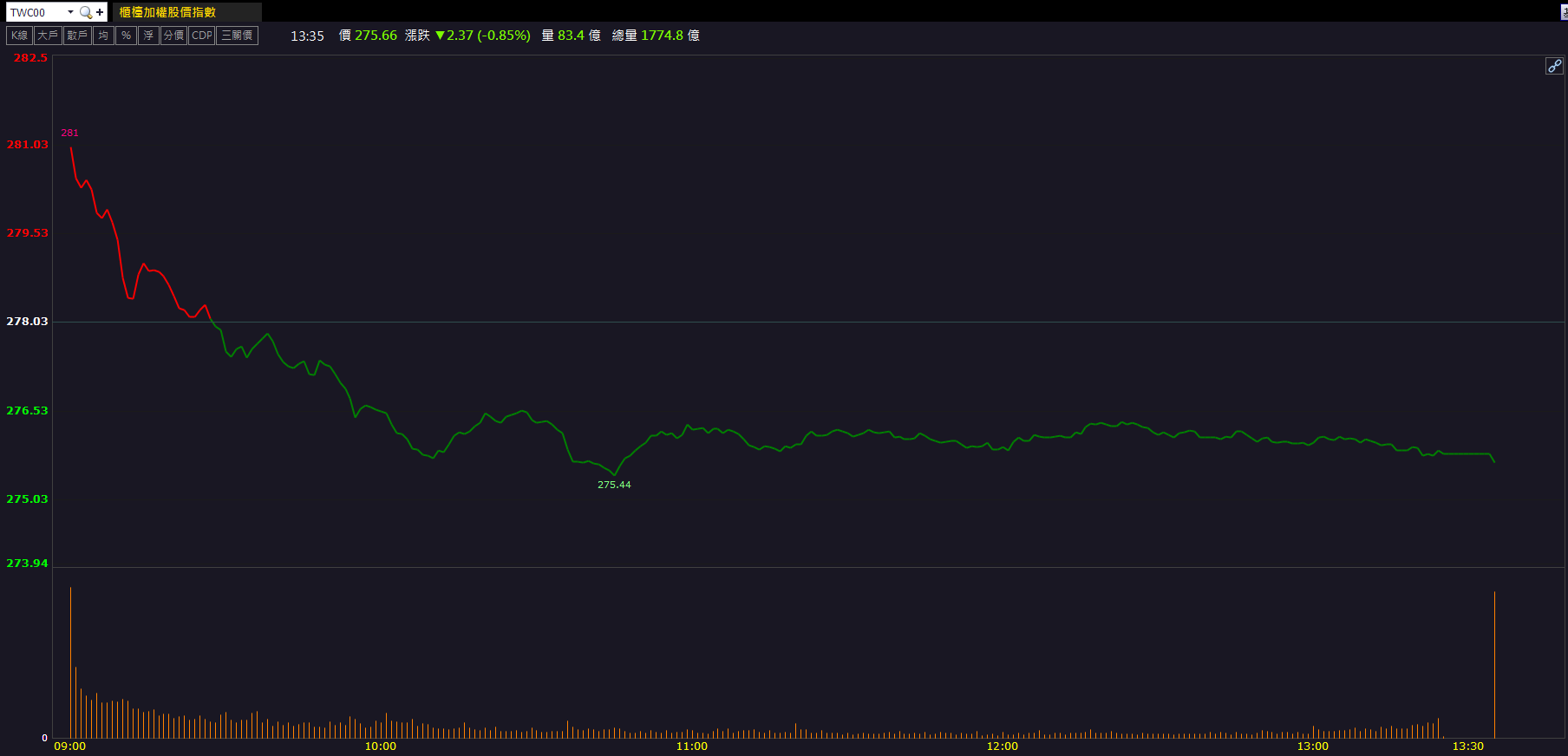 再生晶圓題材發酵！昇陽半導體(8028)股價創波段高！