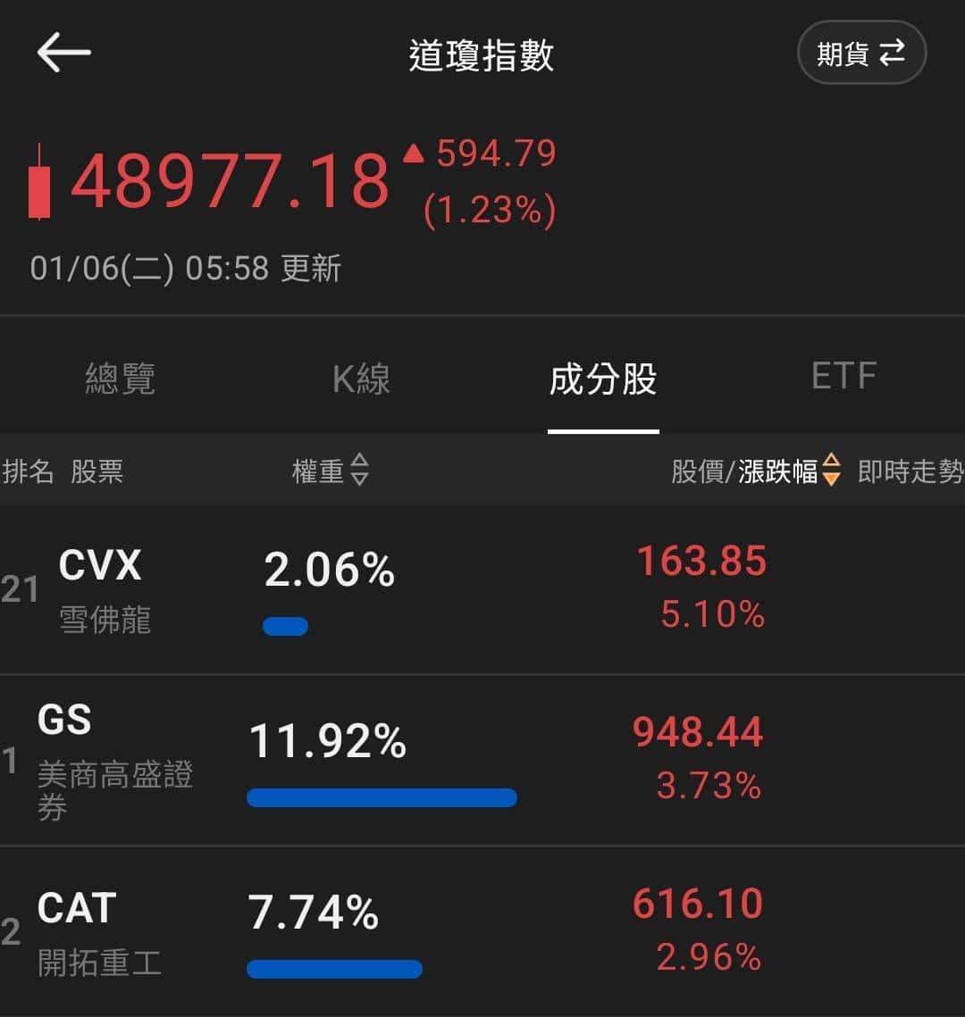 【匯金油整理】卡什卡利：2026勞動市場維持低招聘、低解雇