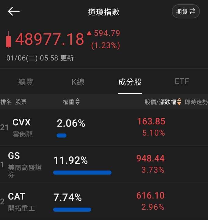 【匯金油整理】卡什卡利:2026勞動市場維持低招聘、低解雇