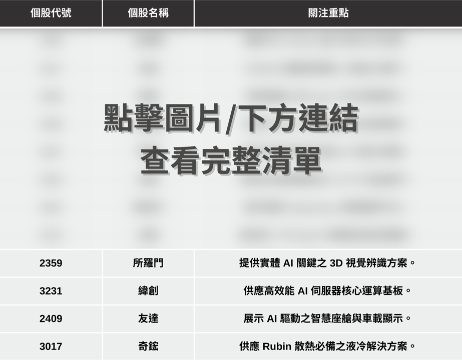 【CES 2026】黃仁勳演講四大重點,「12檔概念股」蓄勢待發?