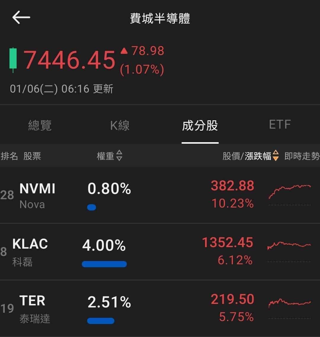 【匯金油整理】卡什卡利：2026勞動市場維持低招聘、低解雇