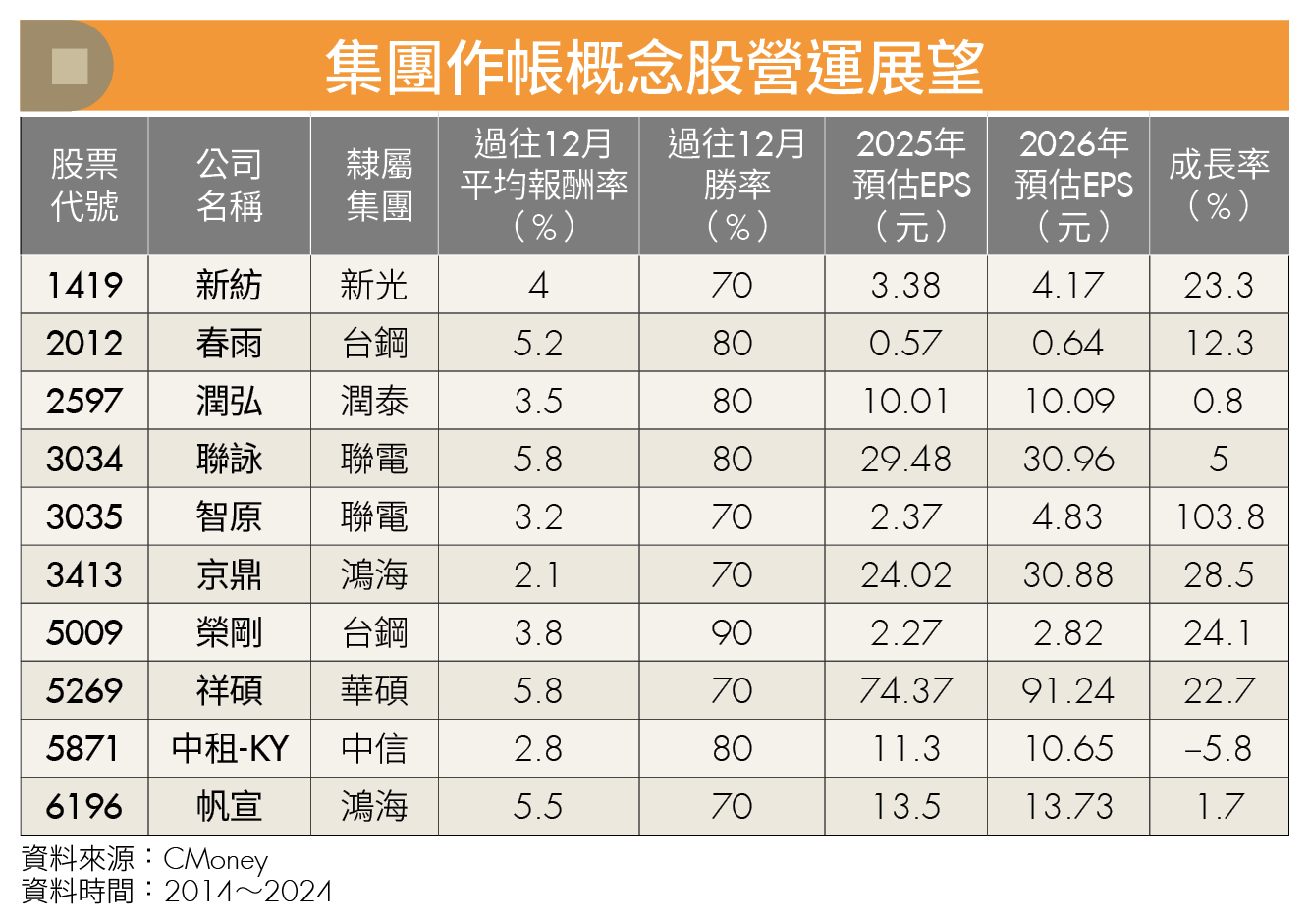 年底作帳行情再起？AI基建持續擴張 推動這2檔集團股強勢吸金！